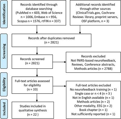 The Potential of Functional Near-Infrared Spectroscopy-Based Neurofeedback—A Systematic Review and Recommendations for Best Practice